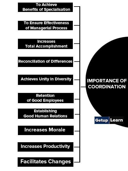 Importance of Coordination