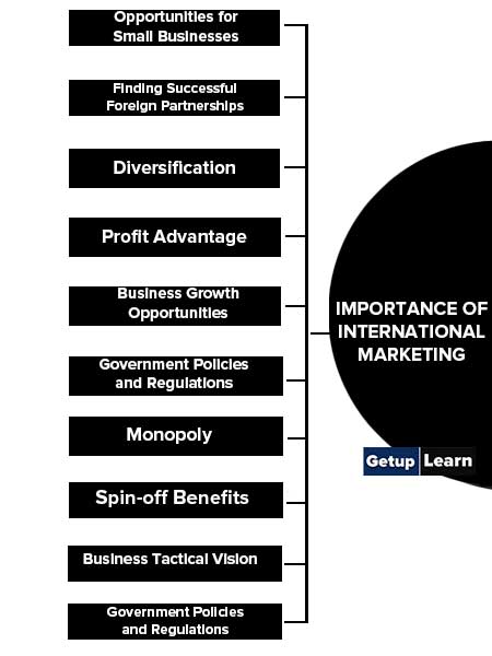 Importance of International Marketing