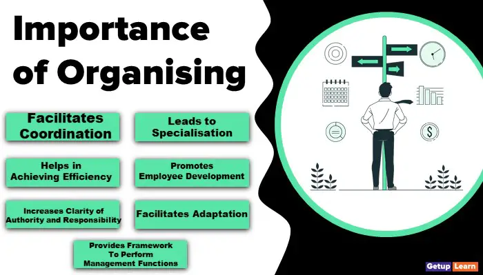 Importance of Organising