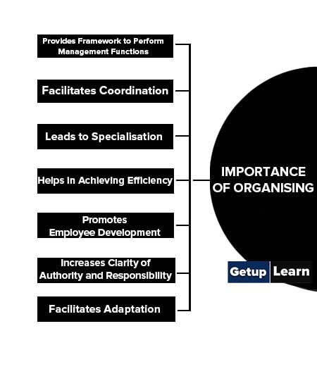 Importance of Organising