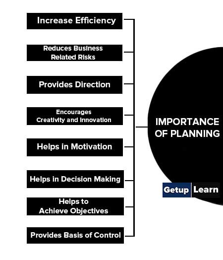 Importance of Planning