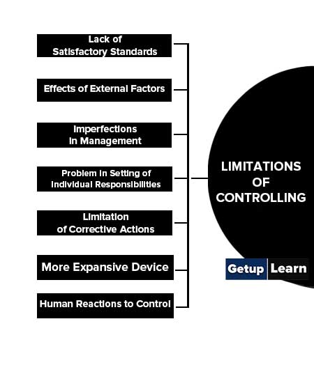 Limitations of Controlling