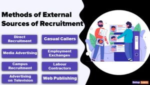 Read more about the article Methods of External Sources of Recruitment