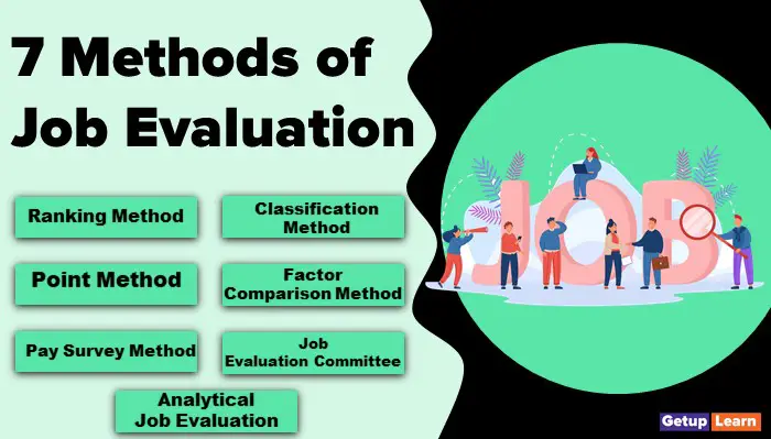 Methods of Job Evaluation