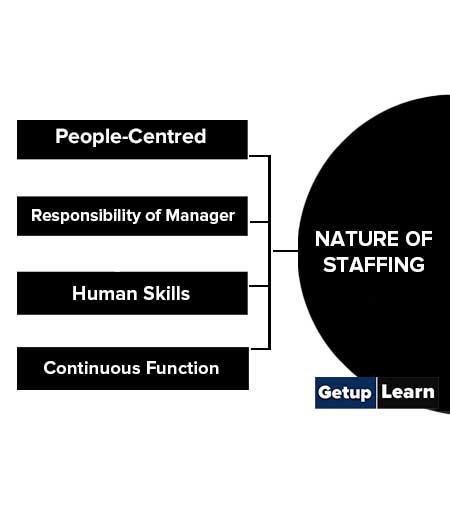 Nature of Staffing