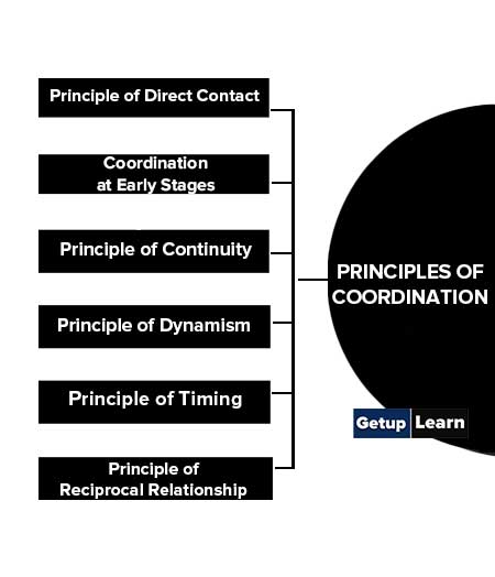 Principles of Coordination