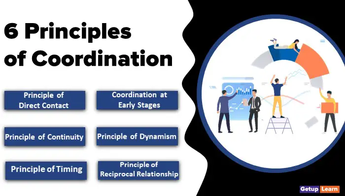 Principles of Coordination