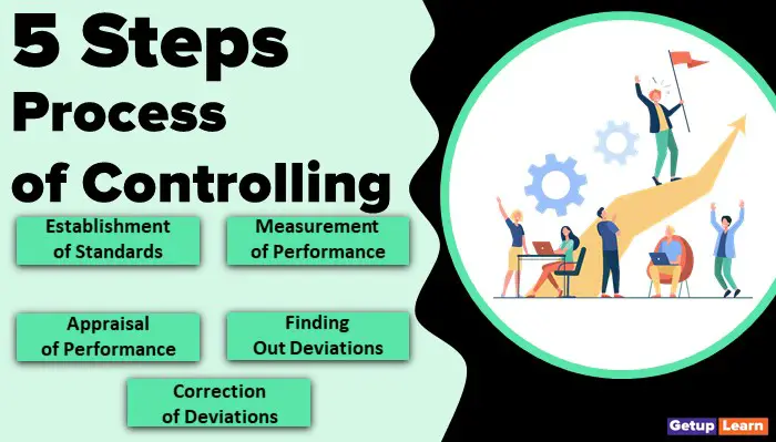 Process of Controlling