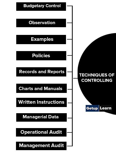 Techniques of Controlling