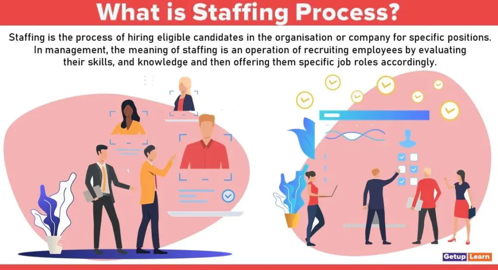 Staffing Process