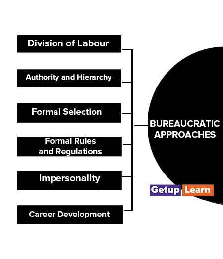 Bureaucratic Approach to Management