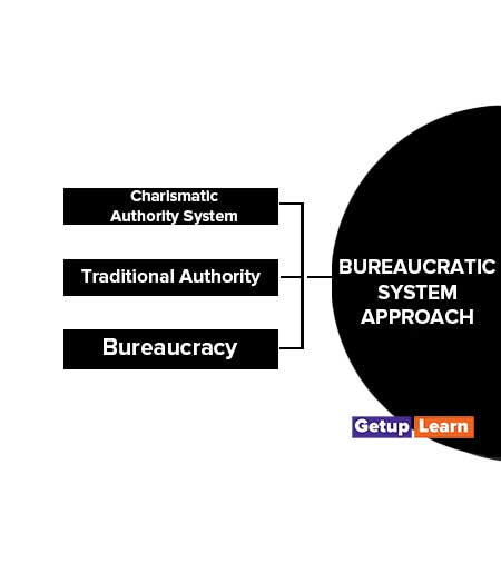 Bureaucratic System Approach