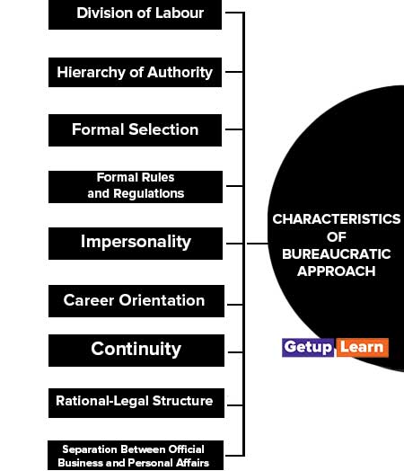 Characteristics of Bureaucratic Approach