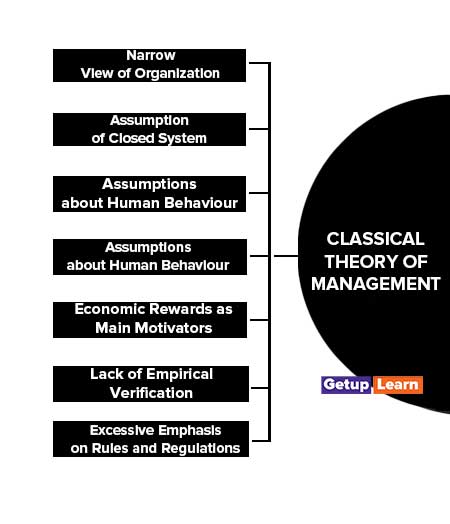 Classical Theory of Management