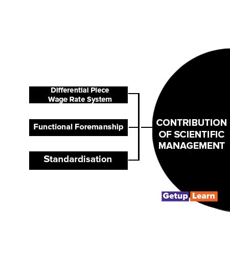Contribution of Scientific Management