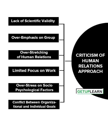 Criticism of Human Relations Approach