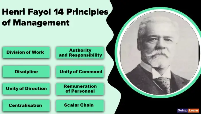 Henri Fayol 14 Principles of Management