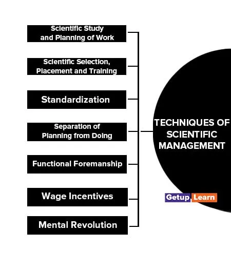 Techniques of Scientific Management