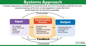 Systems Approach