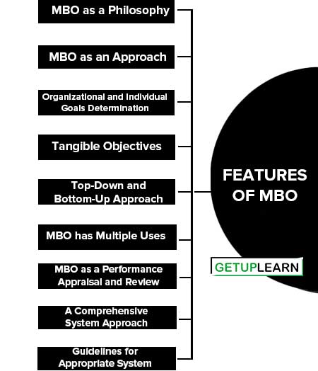 Features of MBO