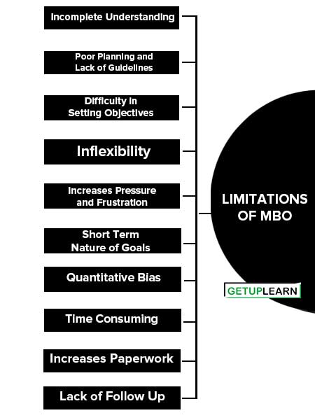 Limitations of MBO