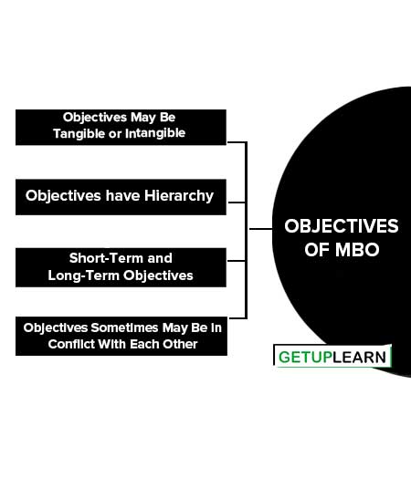 Objectives of MBO