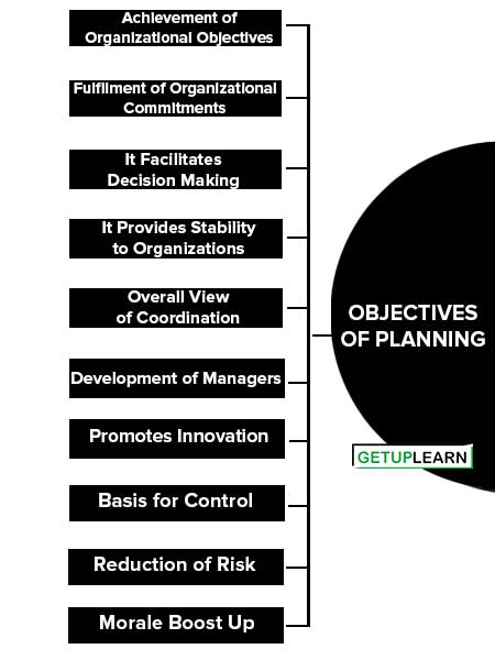 Objectives of Planning