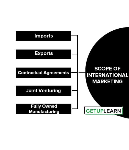 Scope of International Marketing
