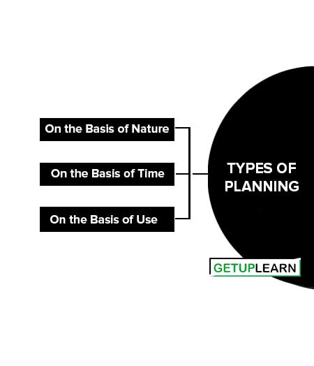 Types of Planning