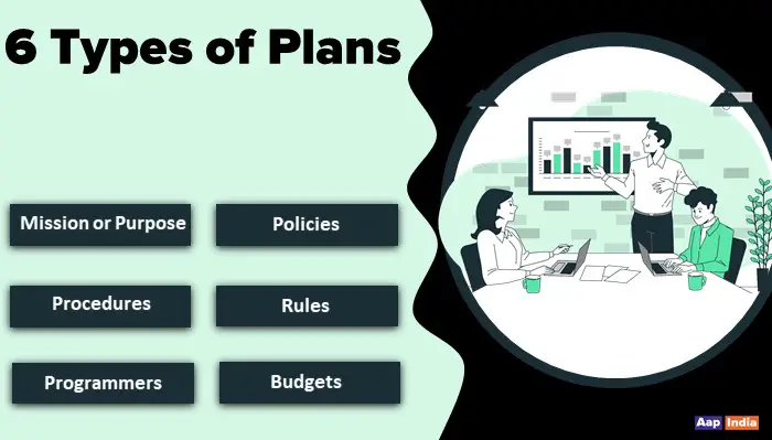 Types of Plans