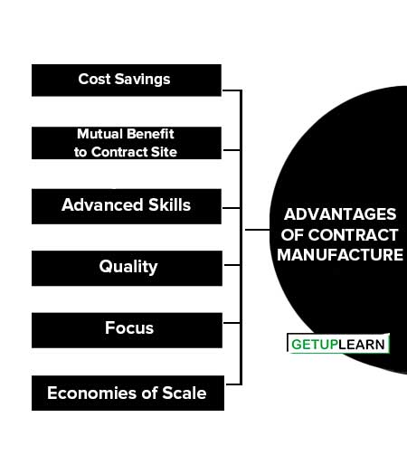 Advantages of Contract Manufacture