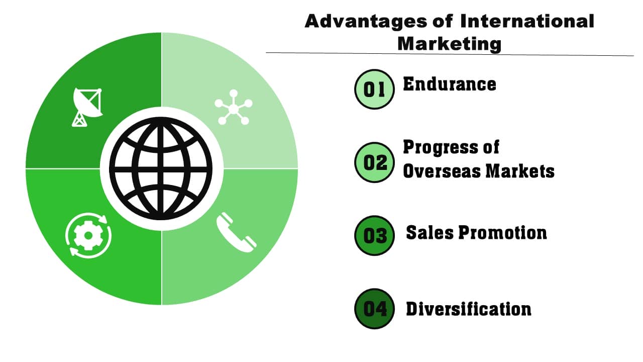 Advantages of International Marketing