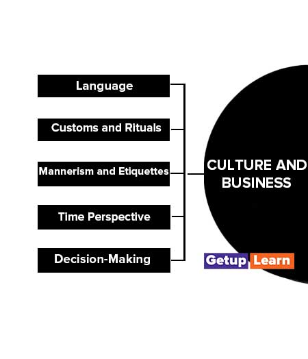 Culture and Business