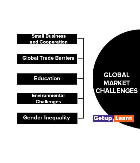 Global Market Challenges