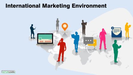 International Marketing Environment