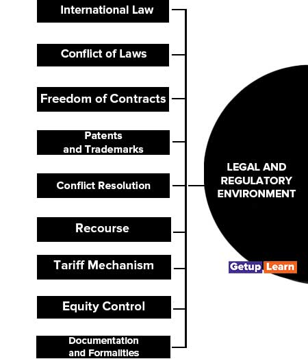 Legal and Regulatory Environment