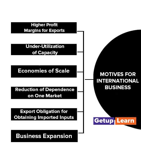 Motives for International Business