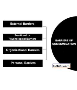 What are the Barriers of Communication? | Getuplearn