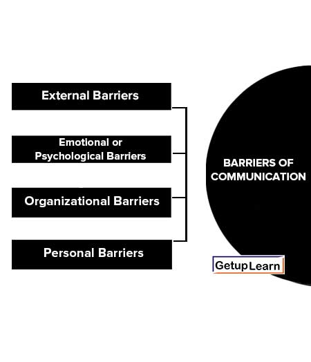 Barriers of Communication