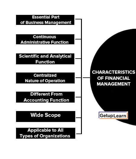 Characteristics of Financial Management