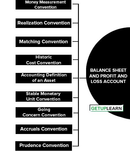 Concept of Balance Sheet and Profit and Loss Account