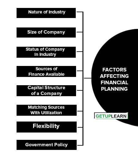 Factors Affecting Financial Planning