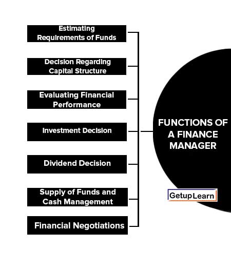 Functions of A Finance Manager