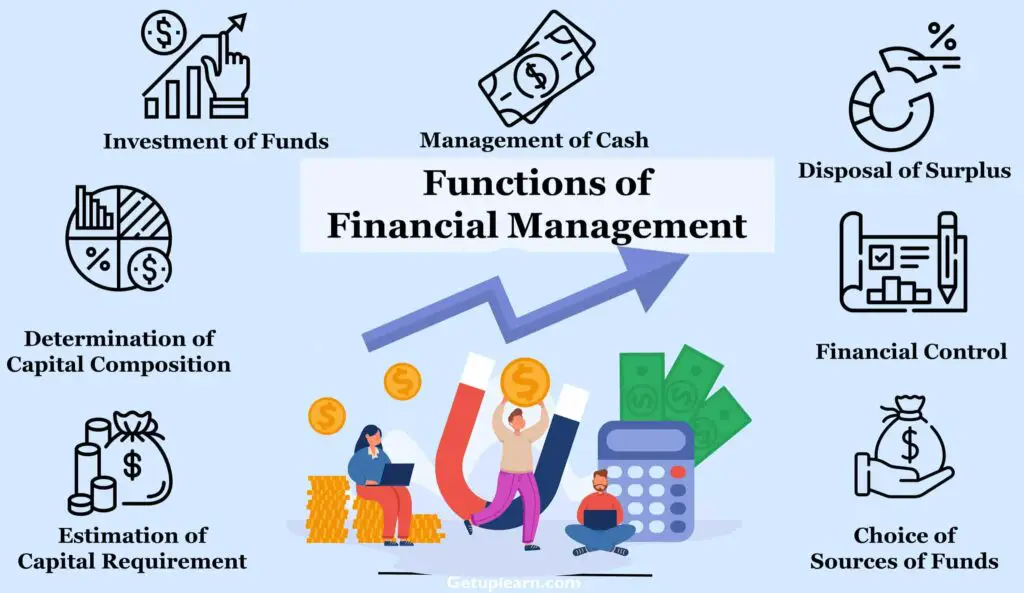 Functions of Financial Management