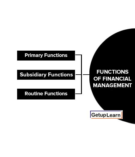 Functions of Financial Management