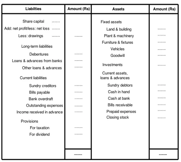 Horizontal Format of Balance Sheet