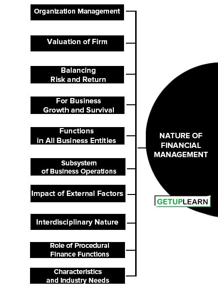 Nature of Financial Management