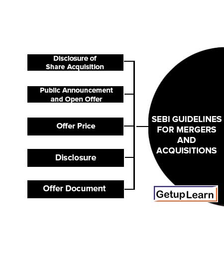 SEBI Guidelines for Mergers and Acquisitions