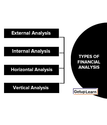 Types of Financial Analysis