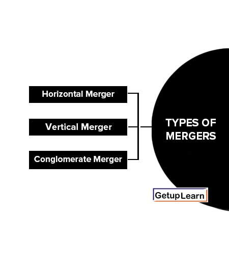 Types of Mergers